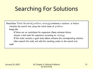 Problem Solving Agent Environments uses.ppt