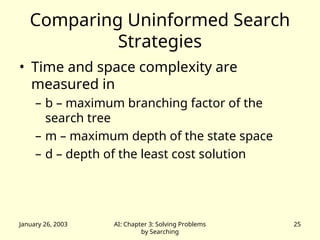 Problem Solving Agent Environments uses.ppt