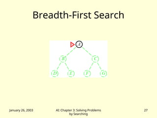 Problem Solving Agent Environments uses.ppt