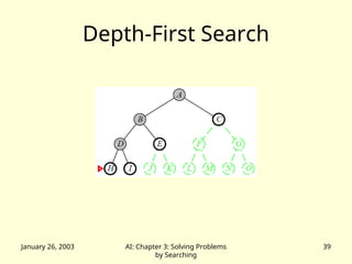 Problem Solving Agent Environments uses.ppt