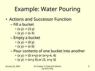 Problem Solving Agent Environments uses.ppt