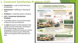Problem Solving Agents in Artificial Intelligence with Examples and ...