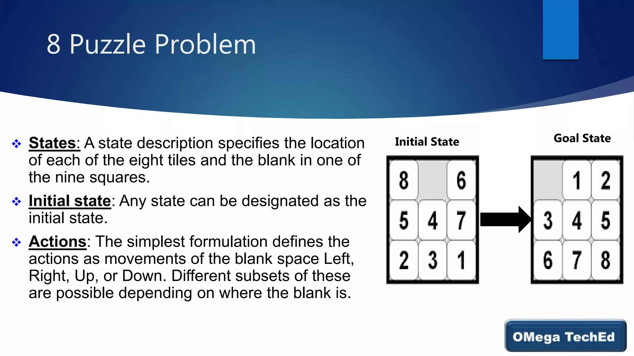 8 Puzzle Problem
 States: A state description specifies the location
of each of the eight tiles and the blank in one of
the nine squares.
 Initial state: Any state can be designated as the
initial state.
 Actions: The simplest formulation defines the
actions as movements of the blank space Left,
Right, Up, or Down. Different subsets of these
are possible depending on where the blank is.
Goal State
Initial State
 