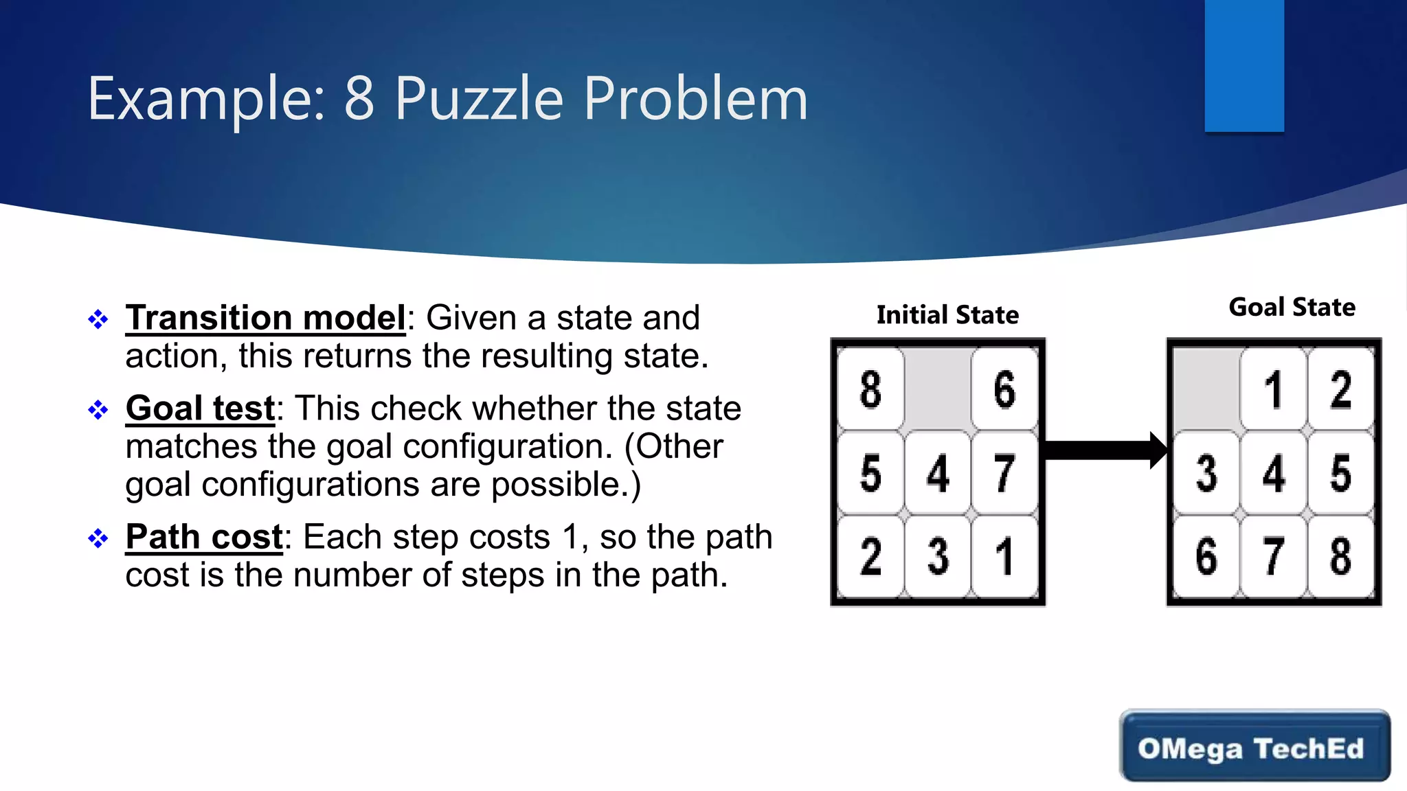 Example: 8 Puzzle Problem
 Transition model: Given a state and
action, this returns the resulting state.
 Goal test: This check whether the state
matches the goal configuration. (Other
goal configurations are possible.)
 Path cost: Each step costs 1, so the path
cost is the number of steps in the path.
Goal State
Initial State
 