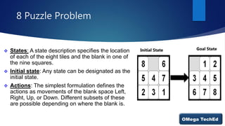 8 Puzzle Problem
 States: A state description specifies the location
of each of the eight tiles and the blank in one of
the nine squares.
 Initial state: Any state can be designated as the
initial state.
 Actions: The simplest formulation defines the
actions as movements of the blank space Left,
Right, Up, or Down. Different subsets of these
are possible depending on where the blank is.
Goal State
Initial State
 