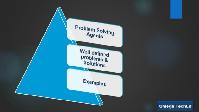 Problem Solving Agents Problem solving agents