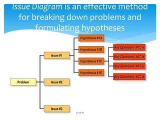 Topic Issue Question/problem Problem Solving and Analytical Thinking in the Public Sector.ppt
