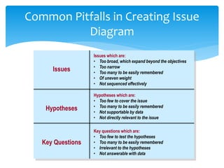 Question At Issue Problem Solving and Analytical Thinking in the Public Sector.ppt