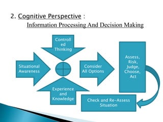 2. Cognitive Perspective :
Information Processing And Decision Making
Controll
ed
Thinking
Experience
and
Knowledge
Consider
All Options
Assess,
Risk,
Judge,
Choose,
Act
Check and Re-Assess
Situation
Situational
Awareness
 