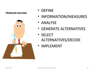 PROBLEM SOLVING
• DEFINE
• INFORMATION/MEASURES
• ANALYSE
• GENERATE ALTERNATIVES
• SELECT
ALTERNATIVES/DECIDE
• IMPLEMENT
09/27/16 31Advesh Consultancy Services
 