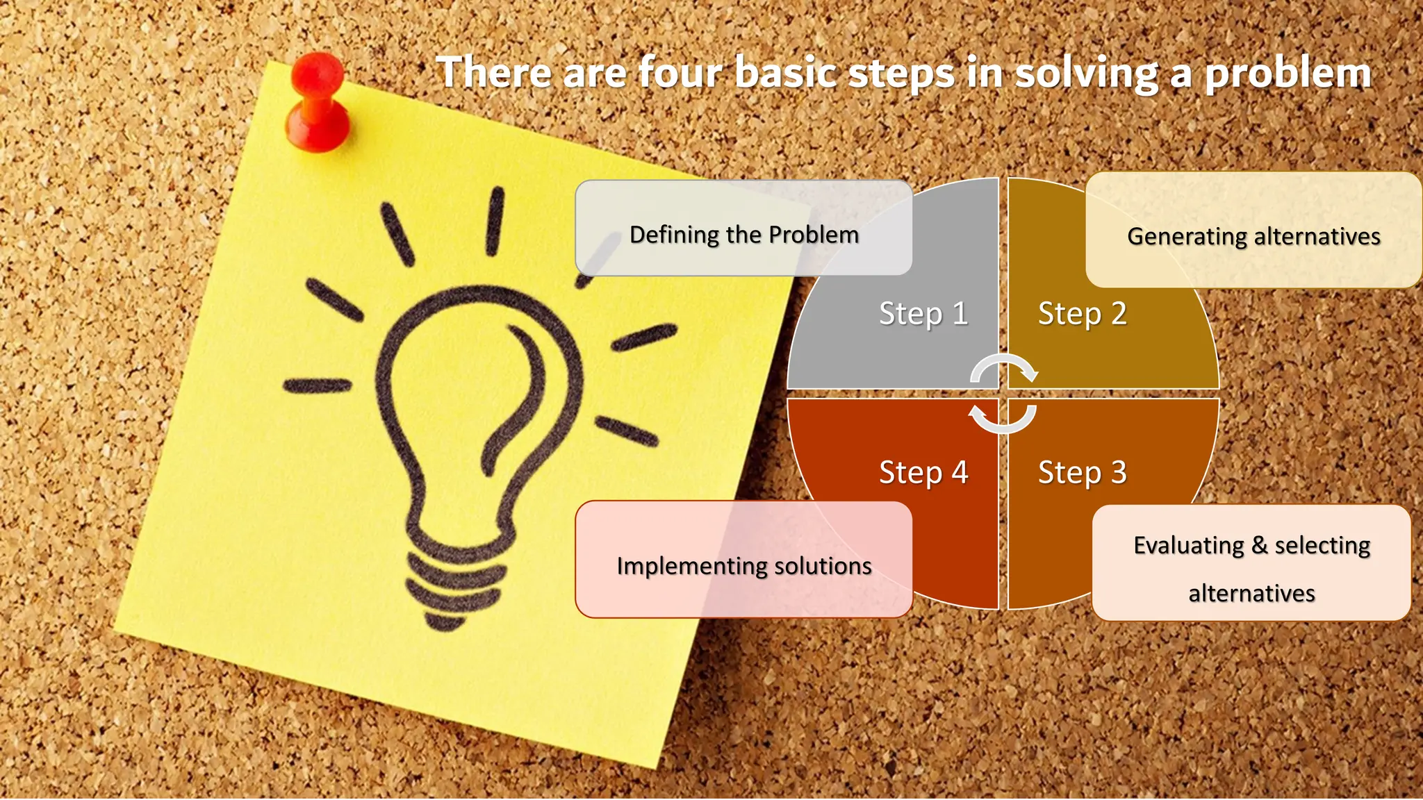 Problem Solving and Decision Making Handout.pdf