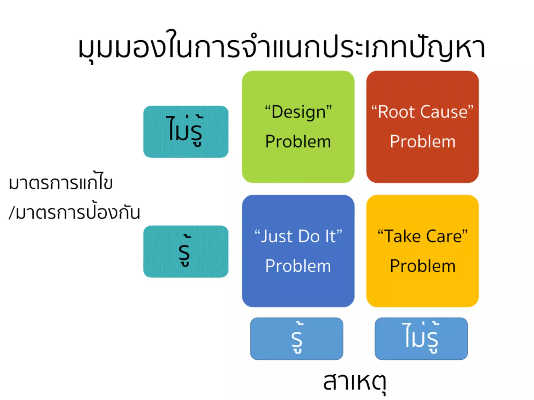 Problem solving and Decision Making_Aerothai_Handout | PDF