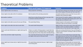 Theoretical Problems
Problem What would happen if it happened Solution
Actors might be late or not show up Delay production and filming Set a new day for filming and reminder the actors that of
day or find a replace if the actor can't be in your film
Actors might not be albe to film if in lockdown Won't be able to film and delay production Use family members to be in your film if we are still in
lockdown when production begins
Bad weather conditions Would have to delay filming and find a new day to film
or someone could slip and fall over
Check forecast for weather updates to make sure that
the weather will be good when filming starts and if I am
filming make sure everyone is safe
Actors might not be able to access the are your filming This would delay filming Supply transport to the location and do location
scouting to make sure the location is accessible
Actors might not be able to be close to each other This would make filming harder Might be able to close action scene unless with family
members and for non-family members it could be a
shootout scene so that they don’t have to get close
Actors could need refreshments or might need to go the
toilet
If there is no toilet in filming location it would take time
to find one and actors could get thirsty or hungry which
will also take time to find a shop which will delay filming
Make sure to bring refreshments if you are filming for a
long time and do location scouting to make sure there is
a toilet nearby.
Some Crew and Actors might not get along This could delay filming because they might be arguing
and might not be focus on the job at hand
Make sure to involve people that you know get along
and people that you trust but if this still happens talk to
the people that are arguing and see if you can solve the
situation and if you can't you might have to remove one
of them from the production or both
Actors might have to leave early or might be busy when
filming
This would delay production because I might not get
much filming done
When planning your filming make sure everyone that
needs to be there can be and if not try to find a different
day and if that doesn’t work try to find a replacement
that can go
 