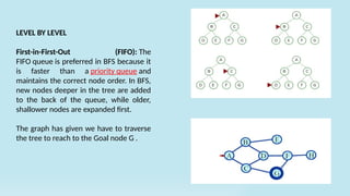 Fifo Tree Problem Solving And Search Algorithm.pptx