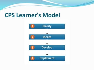 CPS Learner's Model
 