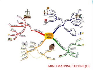 MIND MAPPING TECHNIQUE
 