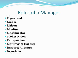 Roles of a Manager
 Figurehead
 Leader
 Liaison
 Monitor
 Disseminator
 Spokesperson
 Entrepreneur
 Disturbance Handler
 Resource Allocator
 Negotiator
 