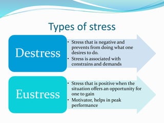 Types of stress
• Stress that is negative and
prevents from doing what one
desires to do.
• Stress is associated with
constrains and demands
Destress
• Stress that is positive when the
situation offers an opportunity for
one to gain
• Motivator, helps in peak
performance
Eustress
 