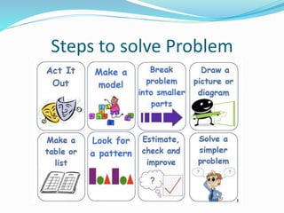 Steps to solve Problem
 
