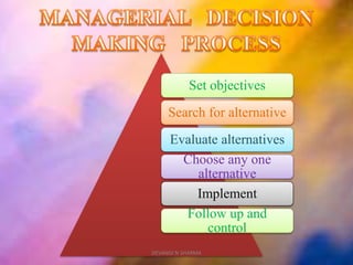 Set objectives
Search for alternative
Evaluate alternatives
Choose any one
alternative
Implement
Follow up and
control
DEVANGI N SHARMA
 