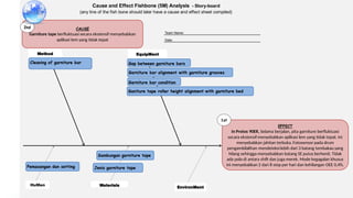 Identify Problem Solving Approach Presentation | PPTX