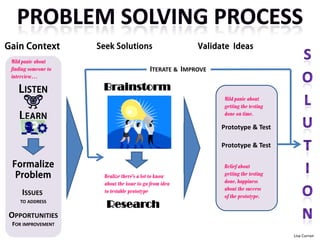 LISTEN
LEARN
Formalize
Problem
Brainstorm
Gain Context Seek Solutions
ISSUES
TO ADDRESS
OPPORTUNITIES
FOR IMPROVEMENT
Validate Ideas
Lisa Curran
ITERATE & IMPROVE
Prototype & Test
Prototype & Test
Mild panic about
finding someone to
interview…
Realize there’s a lot to know
about the issue to go from idea
to testable prototype
Research
Mild panic about
getting the testing
done on time.
Relief about
getting the testing
done, happiness
about the success
of the prototype.