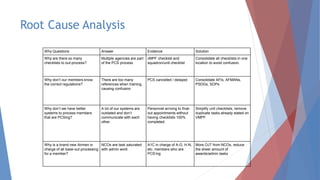 Problem solving briefing | PPTX
