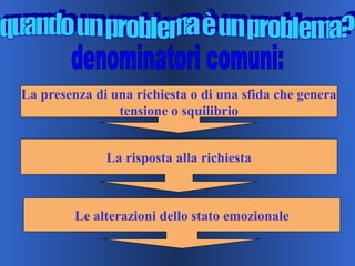 La presenza di una richiesta o di una sfida che genera
tensione o squilibrio
La risposta alla richiesta
Le alterazioni dello stato emozionale
 