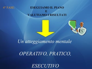 4° FASE: ESEGUIAMO IL PIANO
E
VALUTIAMO I RISULTATI
Un atteggiamento mentale
OPERATIVO, PRATICO,
ESECUTIVO
 