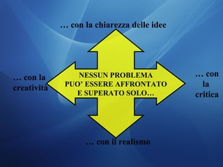 … con la chiarezza delle idee
… con la
creatività
… con
la
critica
… con il realismo
NESSUN PROBLEMA
PUO’ ESSERE AFFRONTATO
E SUPERATO SOLO…
 
