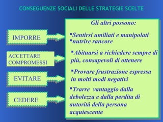 IMPORRE
ACCETTARE
COMPROMESSI
EVITARE
CEDERE
Trarre vantaggio dalla
debolezza e dalla perdita di
autorità della persona
acquiescente
Sentirsi umiliati e manipolati
nutrire rancore
Provare frustrazione espressa
in molti modi negativi
Gli altri possono:
Abituarsi a richiedere sempre di
più, consapevoli di ottenere
CONSEGUENZE SOCIALI DELLE STRATEGIE SCELTE
 