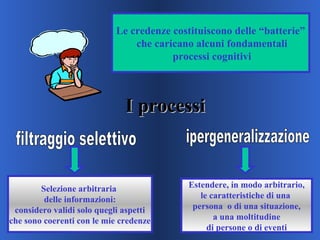 I processiI processi
Le credenze costituiscono delle “batterie”
che caricano alcuni fondamentali
processi cognitivi
Selezione arbitraria
delle informazioni:
considero validi solo quegli aspetti
che sono coerenti con le mie credenze
Estendere, in modo arbitrario,
le caratteristiche di una
persona o di una situazione,
a una moltitudine
di persone o di eventi
 