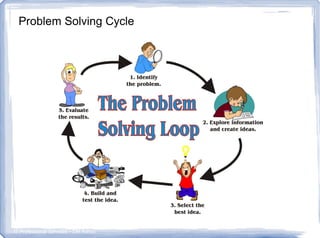 Problem solving course | ODP