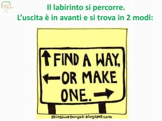 Il labirinto si percorre.
L’uscita è in avanti e si trova in 2 modi:
 