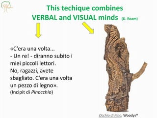 This techique combines
VERBAL and VISUAL minds (D. Roam)
«C'era una volta...
- Un re! - diranno subito i
miei piccoli lettori.
No, ragazzi, avete
sbagliato. C'era una volta
un pezzo di legno».
(Incipit di Pinocchio)
Occhio di Pino, Woodys®
 