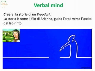 Creerai la storia di un Woodys®.
La storia è come il filo di Arianna, guida l’eroe verso l’uscita
del labirinto.
Verbal mind
Storyfactory.it
 