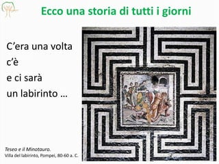 Ecco una storia di tutti i giorni
C’era una volta
c’è
e ci sarà
un labirinto …
Teseo e il Minotauro.
Villa del labirinto, Pompei, 80-60 a. C.
 