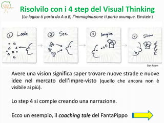Risolvilo con i 4 step del Visual Thinking
(La logica ti porta da A a B, l’immaginazione ti porta ovunque. Einstein)
Avere una vision significa saper trovare nuove strade e nuove
idee nel mercato dell’impre-visto (quello che ancora non è
visibile ai più).
Lo step 4 si compie creando una narrazione.
Ecco un esempio, il coaching tale del FantaPippo
Dan Roam
 