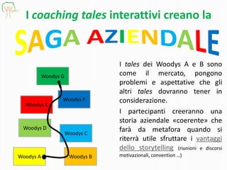 I coaching tales interattivi creano la
I tales dei Woodys A e B sono
come il mercato, pongono
problemi e aspettative che gli
altri tales dovranno tener in
considerazione.
I partecipanti creeranno una
storia aziendale «coerente» che
farà da metafora quando si
riterrà utile sfruttare i vantaggi
dello storytelling (riunioni e discorsi
motivazionali, convention …)Woodys A Woodys B
Woodys D
Woodys C
Woodys F
Woodys E
Woodys G
 