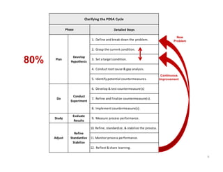 Problem Solving & Critical Thinking | PDF