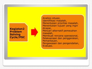 Problem solving cycle psc dan natural history of disease | PPT