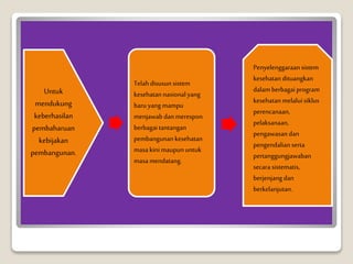 Problem solving cycle psc dan natural history of disease | PPTX