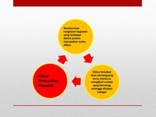 Problem solving cycle psc dan natural history of disease | PPTX