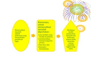 Problem solving cycle psc dan natural history of disease | PPTX