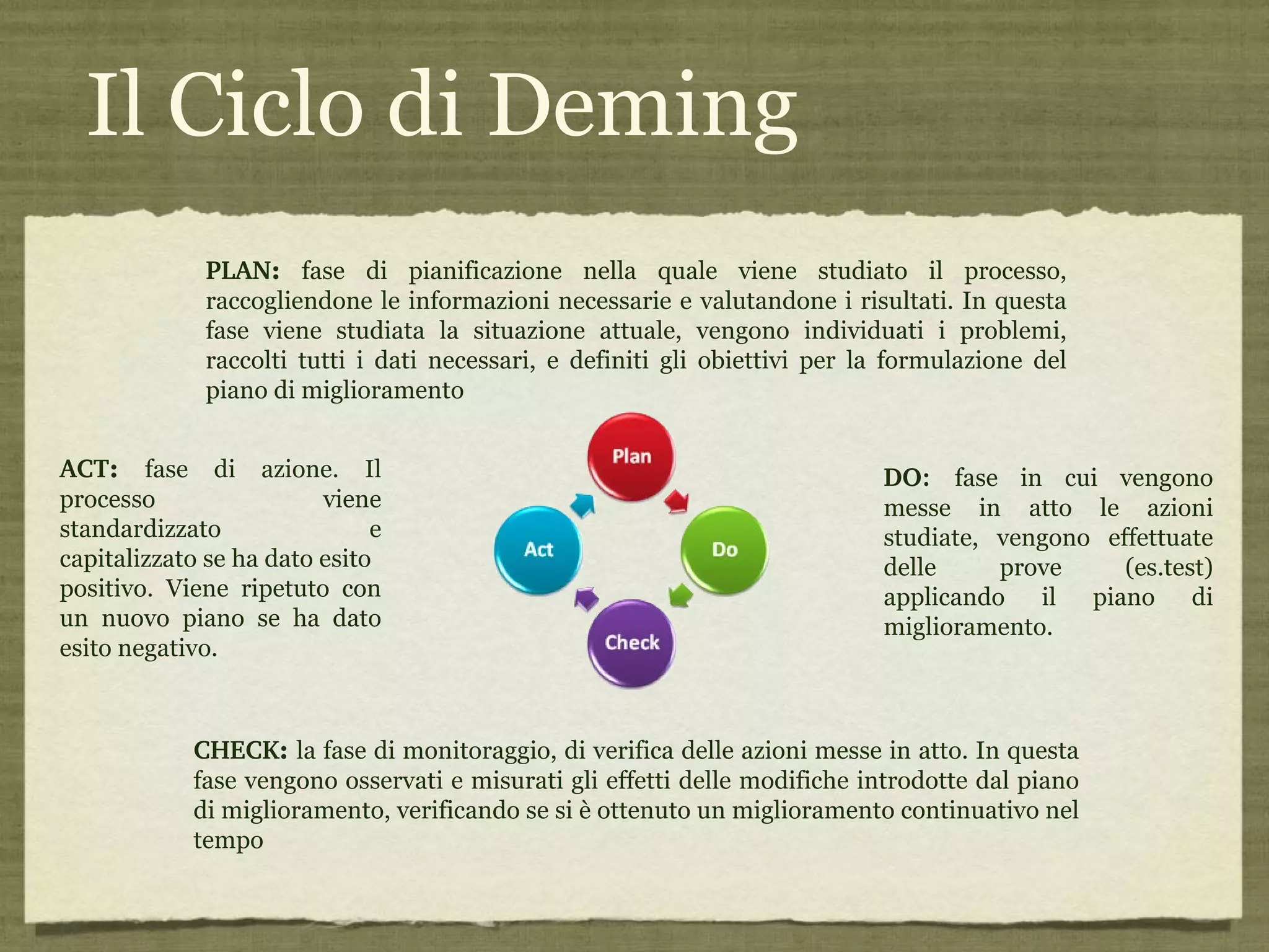 Il Ciclo di Deming PLAN :  fase di pianificazione nella quale viene studiato il processo, raccogliendone le informazioni necessarie e valutandone i risultati. In questa fase viene studiata la situazione attuale, vengono individuati i problemi, raccolti tutti i dati necessari, e definiti gli obiettivi per la formulazione del piano di miglioramento  DO:  fase in cui vengono messe in atto le azioni studiate, vengono effettuate delle prove (es.test) applicando il piano di miglioramento.  CHECK :  la fase di monitoraggio, di verifica delle azioni messe in atto. In questa fase vengono osservati e misurati gli effetti delle modifiche introdotte dal piano di miglioramento, verificando se si è ottenuto un miglioramento continuativo nel tempo  ACT :  fase di azione. Il processo viene standardizzato e capitalizzato se ha dato esito  positivo. Viene ripetuto con un nuovo piano se ha dato esito negativo. 