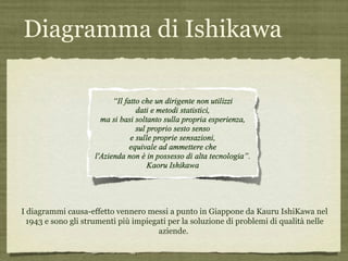 Diagramma di Ishikawa I diagrammi causa-effetto vennero messi a punto in Giappone da Kauru IshiKawa nel 1943 e sono gli strumenti più impiegati per la soluzione di problemi di qualità nelle aziende.  