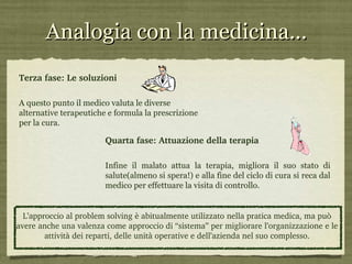 Terza fase: Le soluzioni A questo punto il medico valuta le diverse alternative terapeutiche e formula la prescrizione per la cura. Quarta fase: Attuazione della terapia Infine il malato attua la terapia, migliora il suo stato di salute(almeno si spera!) e alla fine del ciclo di cura si reca dal medico per effettuare la visita di controllo.   Analogia con la medicina... L’approccio al problem solving è abitualmente utilizzato nella pratica medica, ma può avere anche una valenza come approccio di “sistema” per migliorare l’organizzazione e le attività dei reparti, delle unità operative e dell’azienda nel suo complesso. 