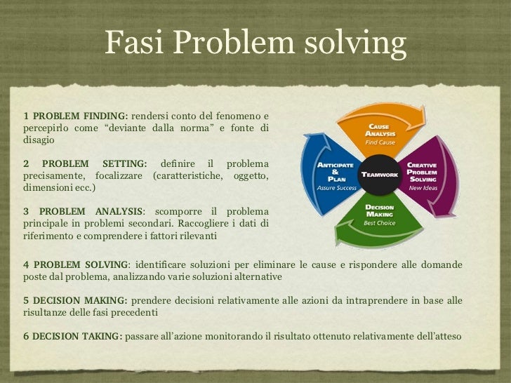 le 5 fasi del problem solving