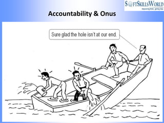 Accountability & Onus
 