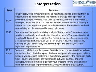 Interpretation
Score                                     Comment
        You probably tend to view problems as negatives, instead of seeing them as
        opportunities to make exciting and necessary change. Your approach to
        problem solving is more intuitive than systematic, and this may have led to
36-55
        some poor experiences in the past. With more practice, and by following a
        more structured approach, you'll be able to develop this important skill and
        start solving problems more effectively right away.
56-75   Your approach to problem solving is a little "hit-and-miss." Sometimes your
        solutions work really well, and other times they don't. You understand what
        you should do, and you recognize that having a structured problem-solving
        process is important. However, you don't always follow that process. By
        working on your consistency and committing to the process, you'll see
        significant improvements
75 &    You are a confident problem solver. You take time to understand the problem,
above   understand the criteria for a good decision, and generate some good options.
        Because you approach problems systematically, you cover the essentials each
        time – and your decisions are well though out, well planned, and well
        executed. You can continue to perfect your problem-solving skills and use
        them for continuous improvement initiatives within your organization.
 